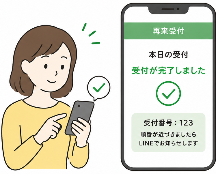 順番通知・確認