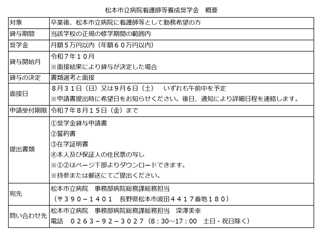 奨学金貸与募集要項