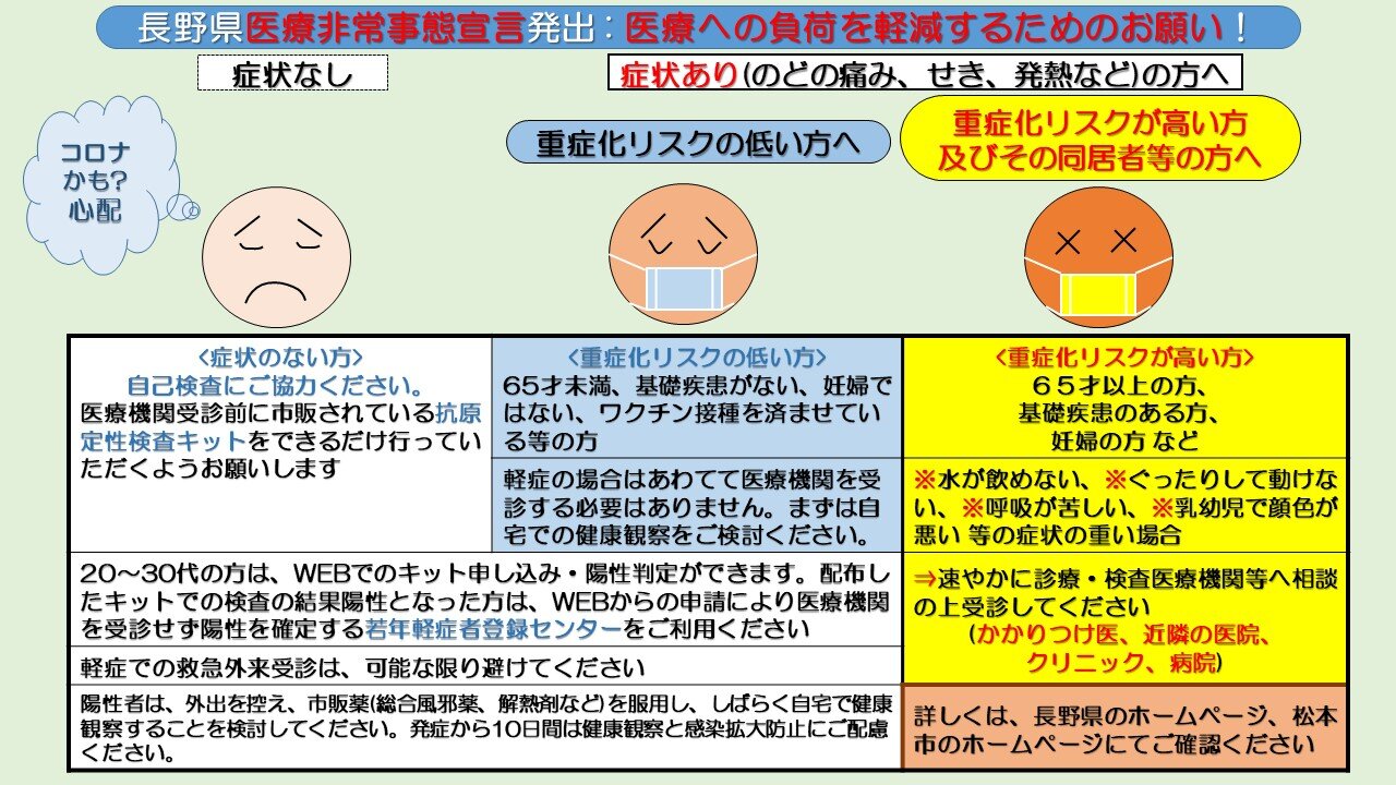 20220812_医療への負荷を軽減するためのお願い.jpg